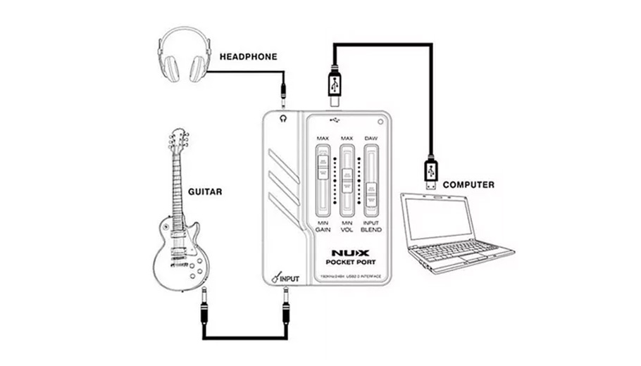 Nux Pocket Port